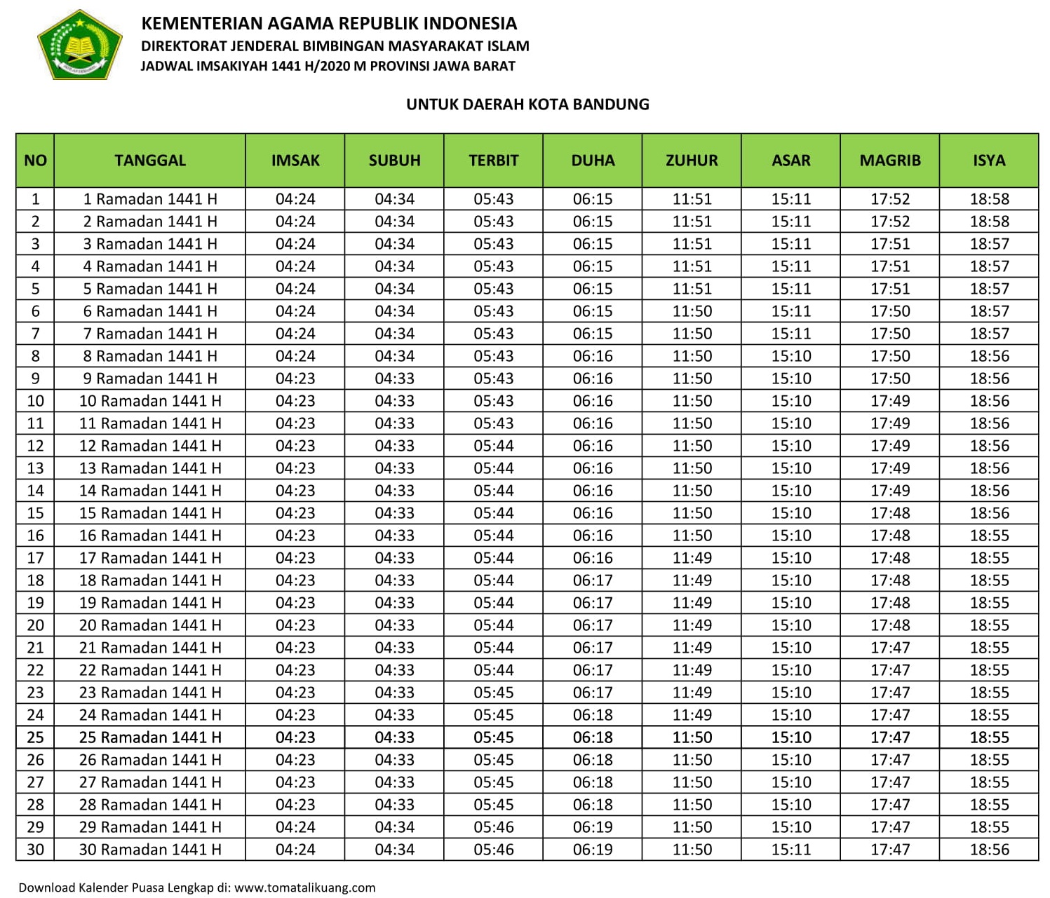 Jadwal Imsak & Jam Buka Puasa Kota Bandung Hari Ini 2020 M ...