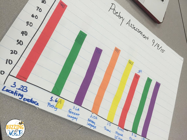 Analyzing data as a teacher can be tedious and frustrating, especially when you don't remember these four things. Your students are more than numbers on a page, or colored dots. Read this post and think about the four things you need to remember about data before you stare at one more spreadsheet. Data doesn't always tell us what we think it does. Check out the post and think about what next steps you should take when your scores are low. Analyzing data as a teacher can be tedious and frustrating, especially when you don't remember these four things. Your students are more than numbers on a page, or colored dots. Read this post and think about the four things you need to remember about data before you stare at one more spreadsheet. Data doesn't always tell us what we think it does. Check out the post and think about what next steps you should take when your scores are low.