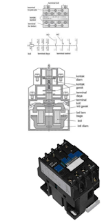 Jenis Dan Kegunaan Kontaktor Magnet (Lengkap) - Beserta Penjelasan