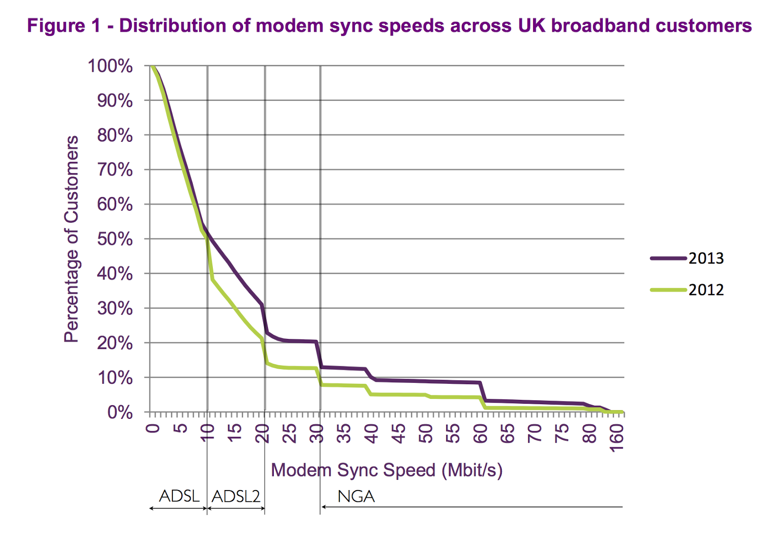 Digital Scotland broadband infrastructure report shows widening