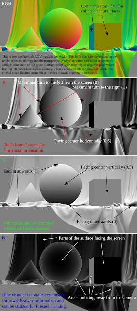 Render elements: Normals anatomy. www.the-working-man.org A brief anatomic study of a Normals output variable