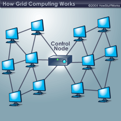 pathfinder cluster computing grid computing cloud computing cluster computing
