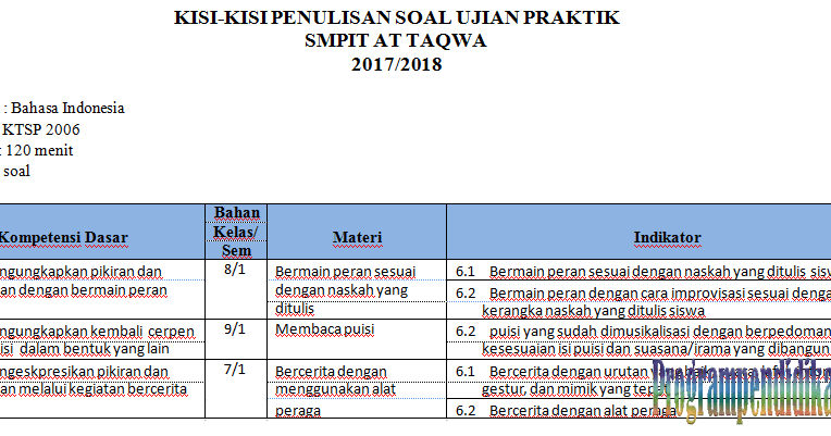 Kisikisi Ujian Praktek SMP/MTs Kelas 9 Tahun 2018