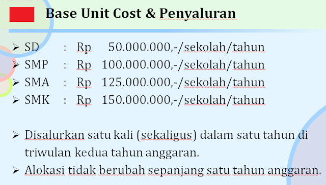 Penyaluran BOS Kinerja SD SMP SMA SMK Juknis Dana BOS Kinerja SD SMP SMA SMK 2019/2020