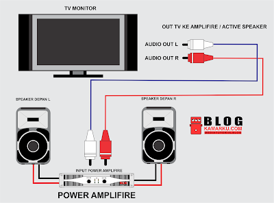 Cara Menghubungkan Audio Tv Ke Speaker Blogkamarku