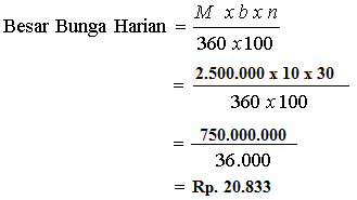 Simple Matematika Materi Pengertian Aritmatika Sosial Dan Kumpulannya Sd
