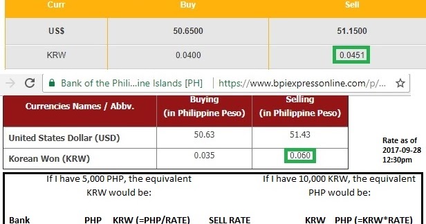 Sanrys forex