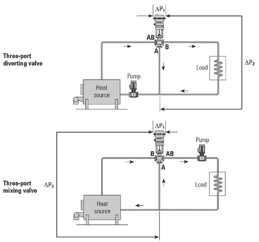 ဒူဒူႀကီး: Control Valves (၅) - Control Valve Sizing for Water Systems