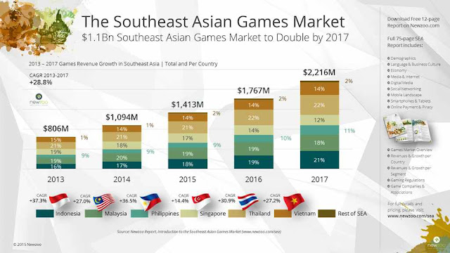 Inilah Peluang Kerja Terbaik di Kantor Asyik 5 Top Publisher Game Indonesia rumpibanget.blogspot.com
