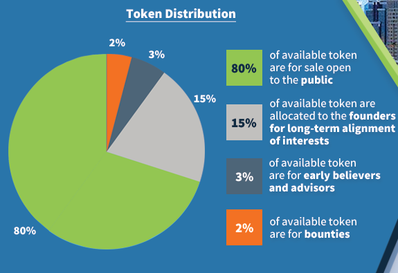 Available token. Available token. Available token. Available token. Эмиссия токенов.