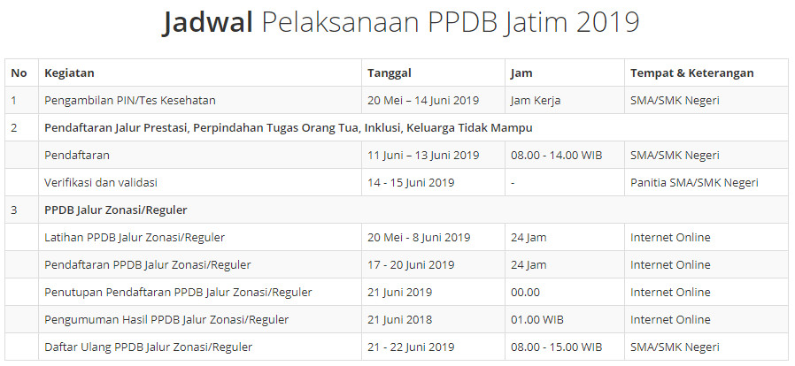 Jadwal Pendaftaran Online Ppdb Sma Smk Jawa Timur 2019 2020 Informasi Pendidikan Dan Dunia Kerja