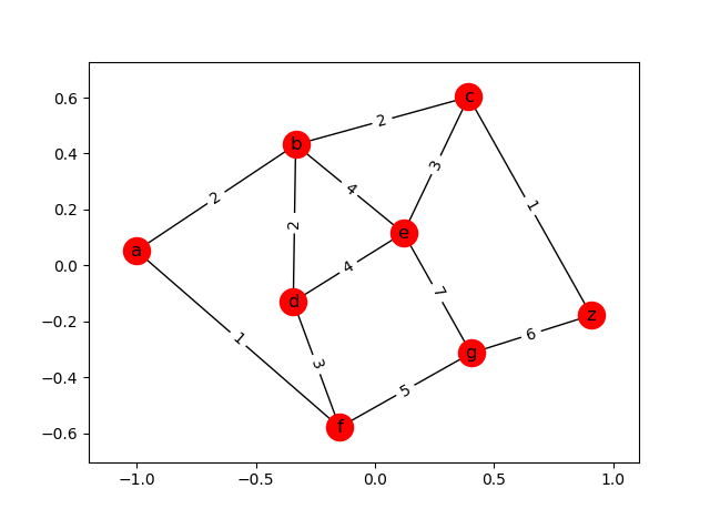 Wondering mind: Teori Graph di Python lewat NetworkX: Studi Kasus ...