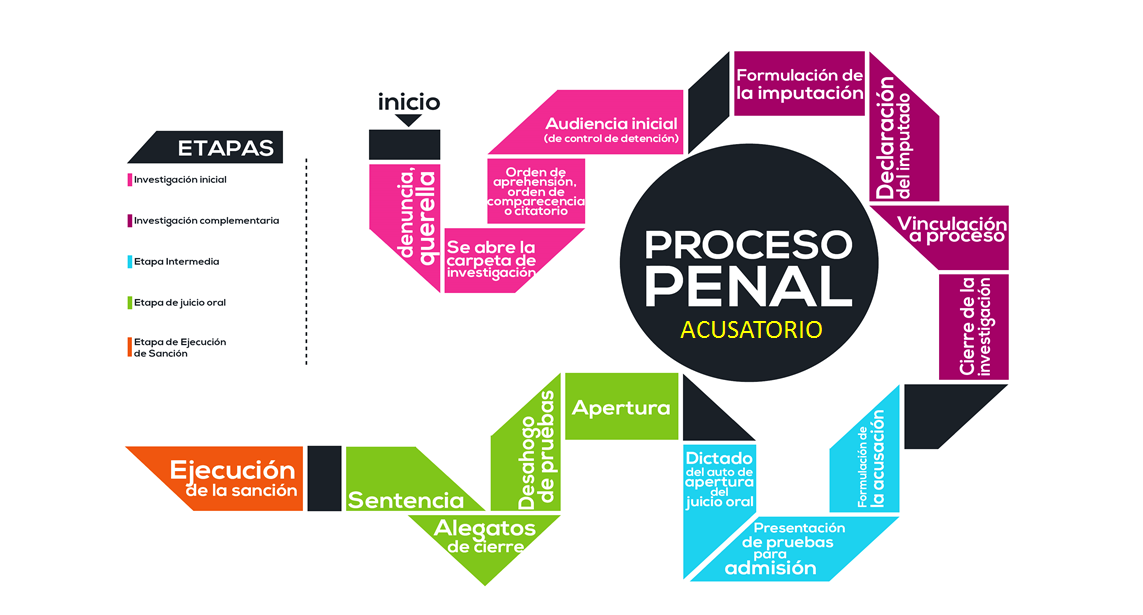 Formato De Denuncia Nuevo Sistema Penal Acusatorio barbarosdelnorte.blogspot.com