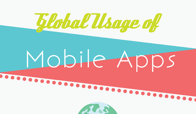 Image: Global Mobile App Usage