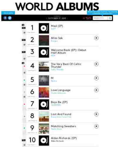 Alden Richards Debut Album Made it to the TOP 10 Chart of Billboard.com