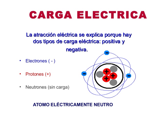ELECTRICIDAD: CARGA ELECTRICA