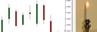 Forex 24 jam