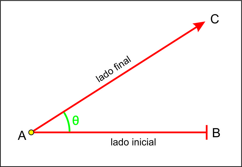 ELECTROMECANICA Clasificación de angulos