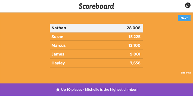 Mrs. Welch Knows: Quizizz vs Kahoot: The battle of the Game-Based