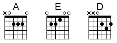 Chord Last child so njum