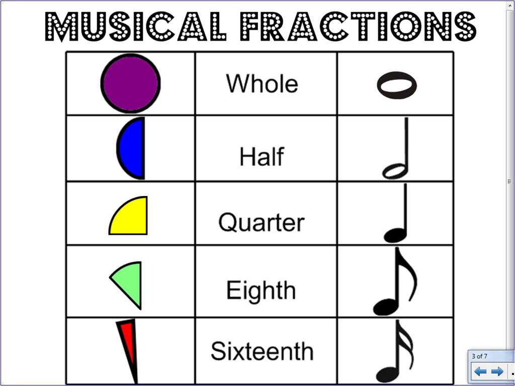 We Music HSES Musical Pizza Fractions We Music HSES Musical Pizza Fractions