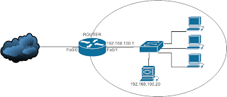 netflow monitor