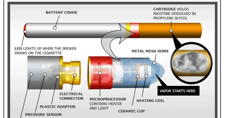 ENGLISH 6 P1 2012: Electric cigarettes are equals electric nicotine?