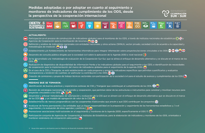 Infografia ODS , Francisco Javier Tapia, KnowMadrid Infografia ODS , Francisco Javier Tapia, KnowMadrid