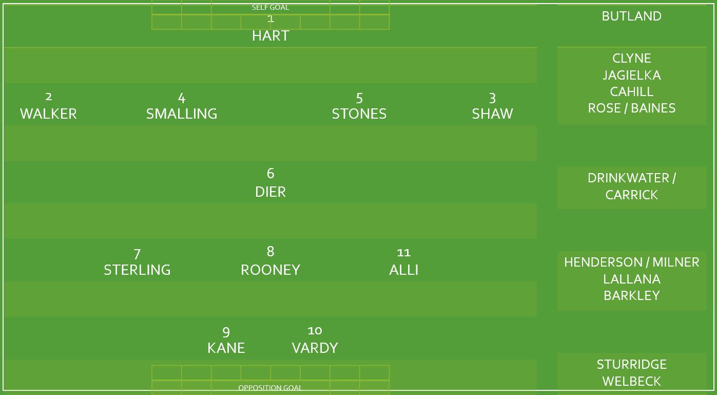 Talk Football England's Best starting XI