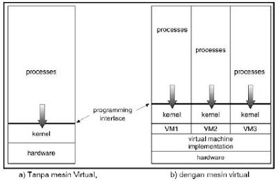 Sistem Virtual Sistem Virtual