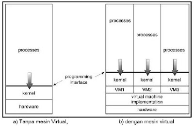 Sistem Virtual