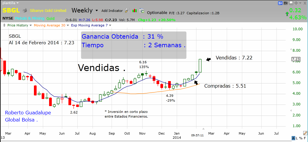 Ibx forex