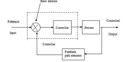 Control System