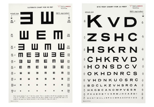 Design Context: Eye Chart Examples