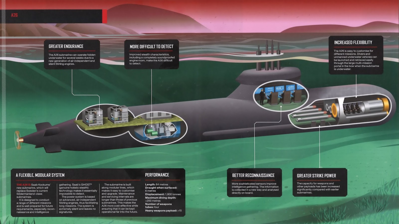 The Philippine Submarine Procurement Program Pitz Defense Analysis