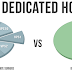 Virtual private server vs . Hosting Assessment
