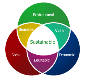 sustainable development sustainable development