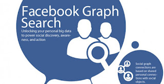 FB Graph Search - Bizril Blog FB Graph Search - Bizril Blog