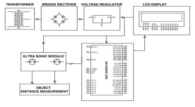 search4electronics: Ultrasonic Detection