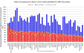 State Unemployment