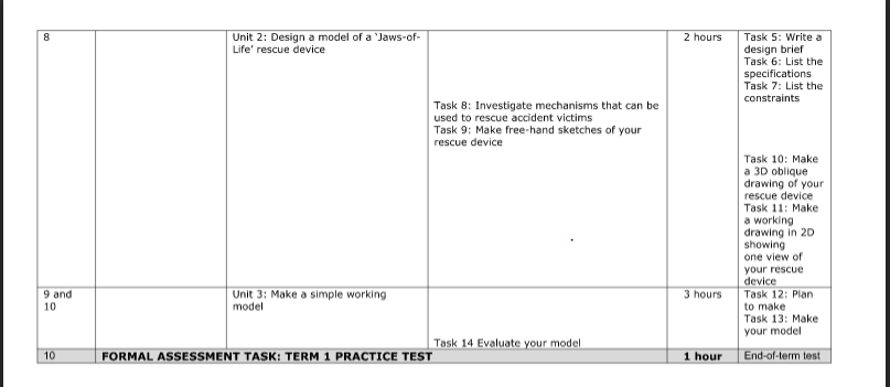 Technology Grade 7 Seshupo Primary School Group 4 Caps Ducument Lesson Plan In 2020 How To Plan Lesson Plans Primary School