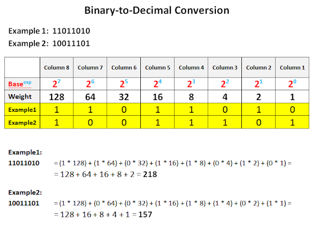 Binary option 5 decimal