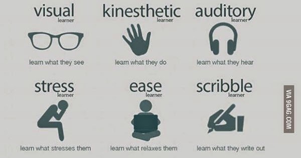 What do we learn about kelly wright. Types of learners.