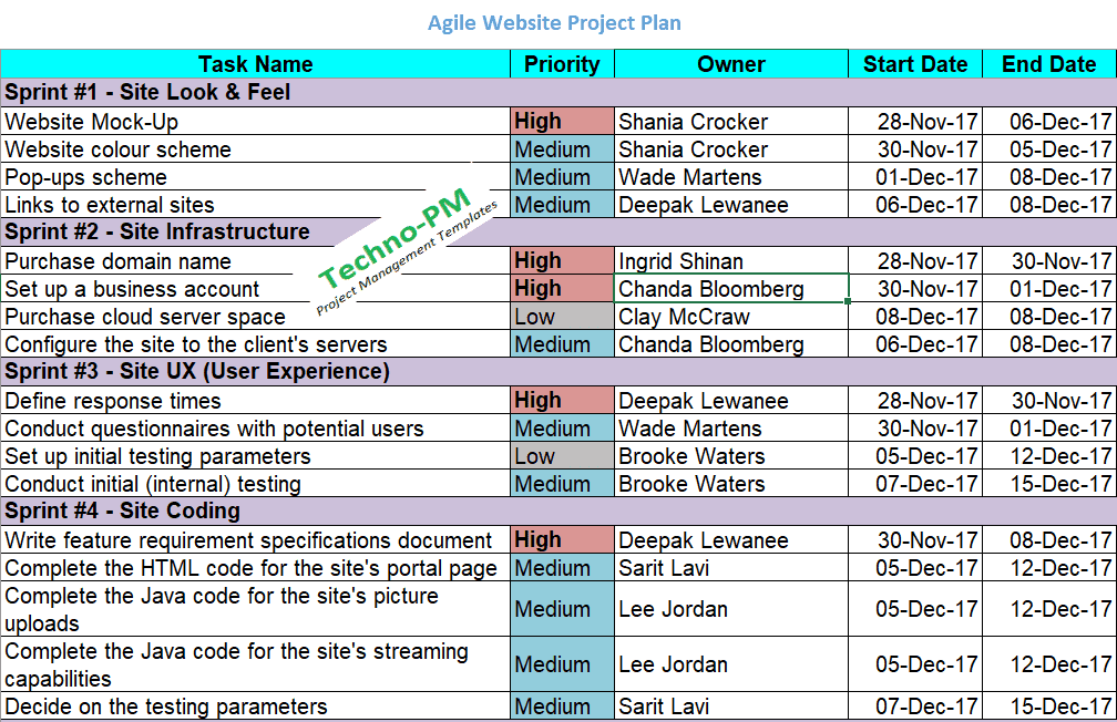 Agile Project Planning 6 Project Plan Templates Project Management 