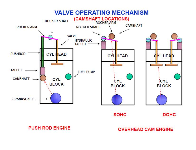 AUTOMOTIVE BOOKS AUTOMOTIVE TECHNOLOGY BASICS Automotive Library