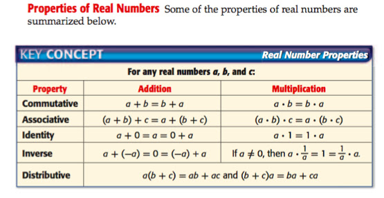 Algebra 2 1 2 Properties Of Real Numbers