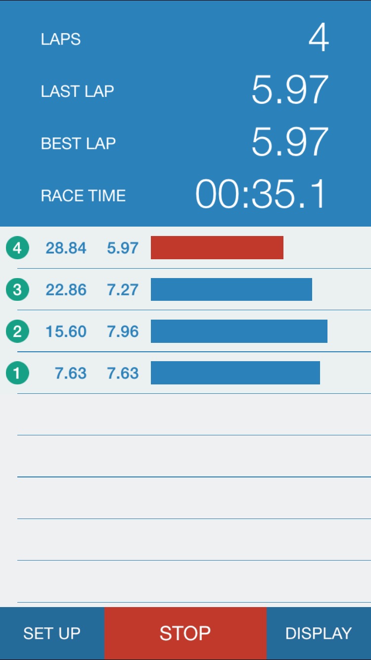 LapTracker Auto Timer Review The RC Racer