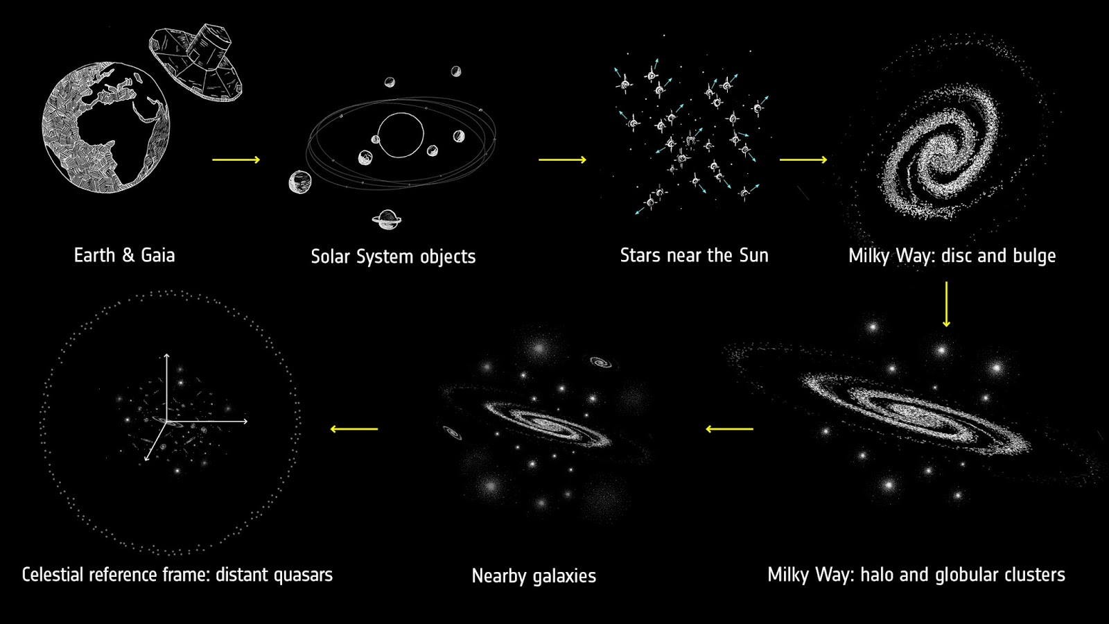 Resultado de imagen de Mapa de estelar captadas por GAIA"