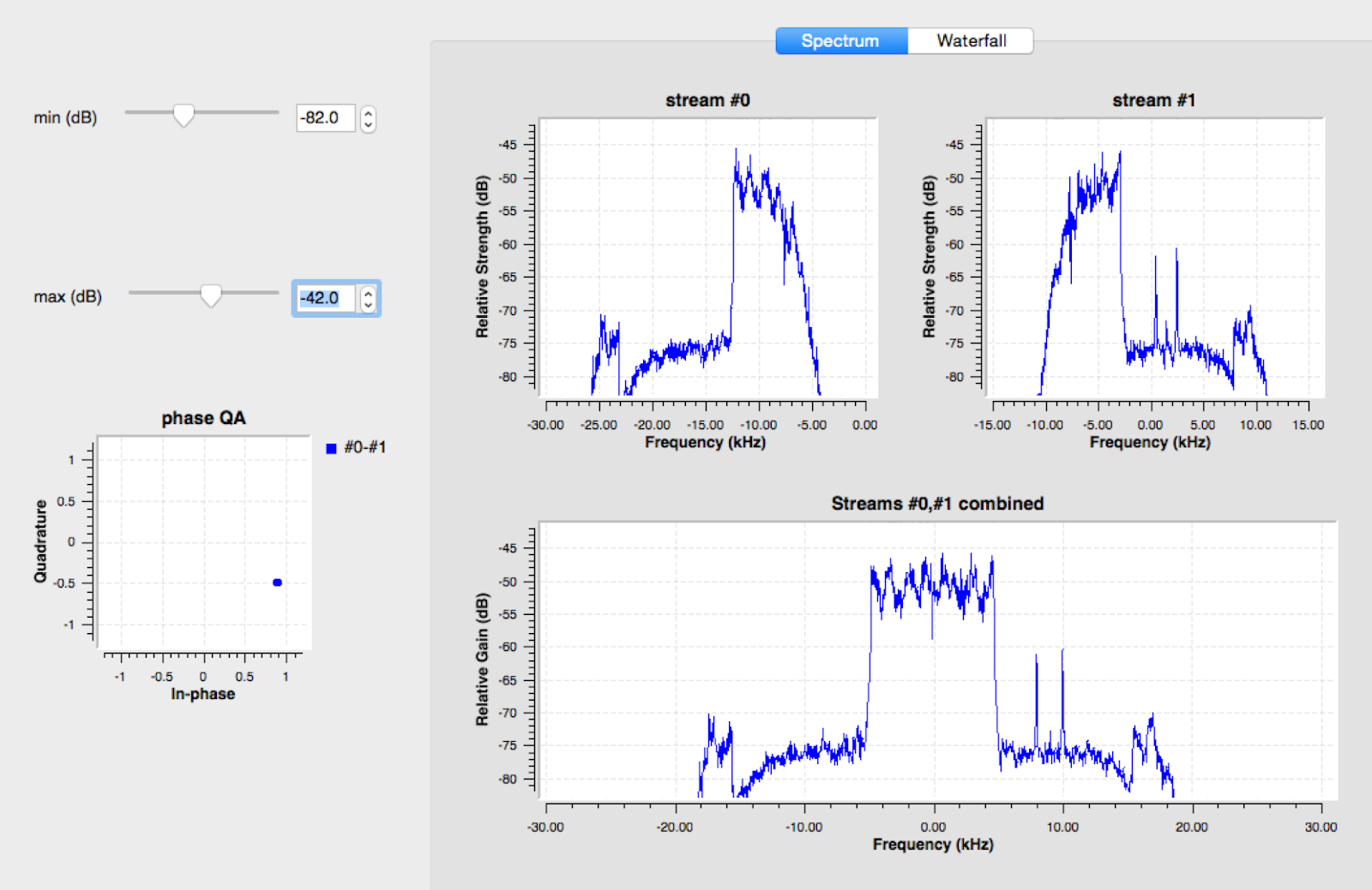 Signal Monitoring and Analysis KiwiSDR IQ data streams with >20.25 kHz