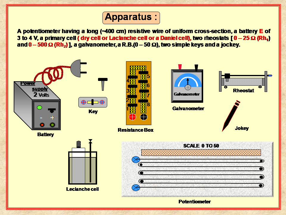 Physics Learn Internal resistance of primary cell physics experiment